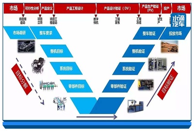 市場(chǎng)調(diào)研 奇瑞“拼到店頭，拼到人”戰(zhàn)略能否贏下2020挑戰(zhàn)？