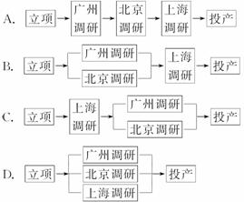 三地市場(chǎng)調(diào)研 北京、上海、廣州的產(chǎn)品推新策略