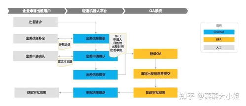 人力資源管理數(shù)字化技術(shù)的應(yīng)用現(xiàn)狀、發(fā)展趨勢(shì)與數(shù)字技術(shù)服務(wù)淺析