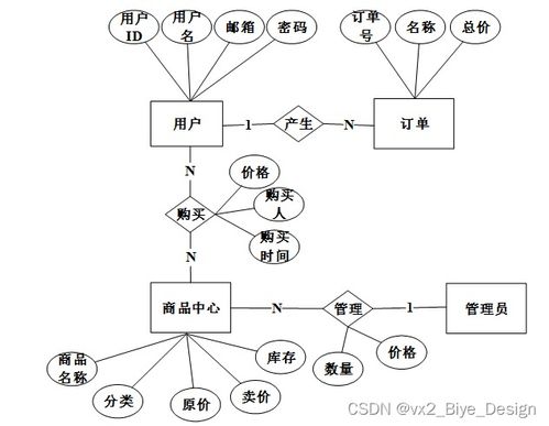 基于SSM與MySQL的農(nóng)副產(chǎn)品銷售系統(tǒng)設(shè)計(jì)與實(shí)現(xiàn)